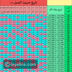 الجدول الصيني ٢٠٢٣